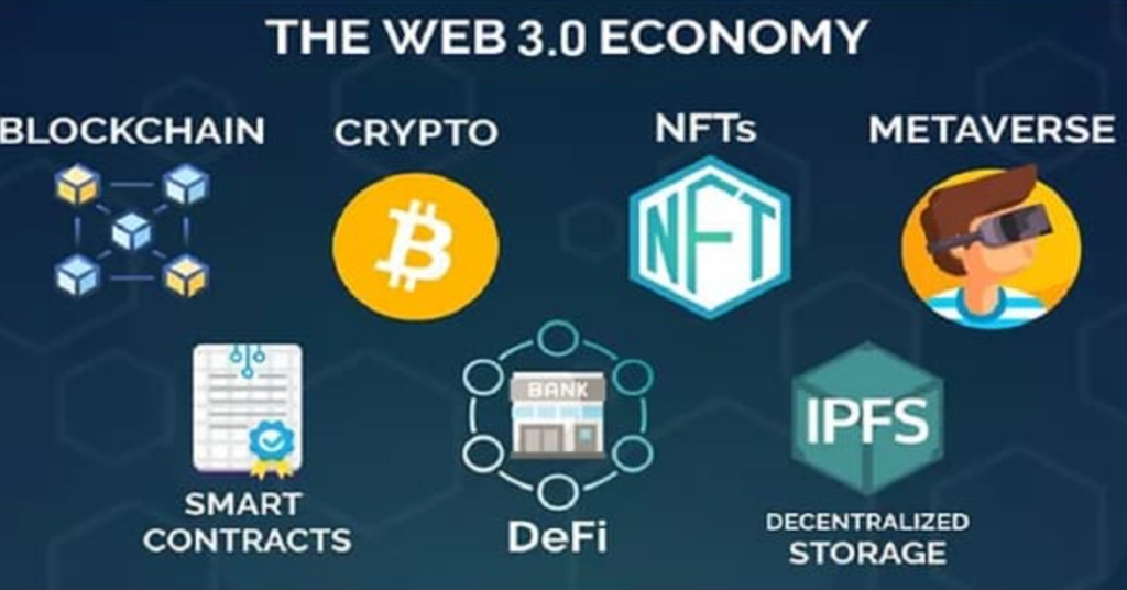  Web3 Functionalities