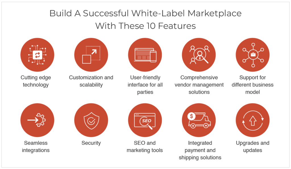 Key Features of a White Label Website