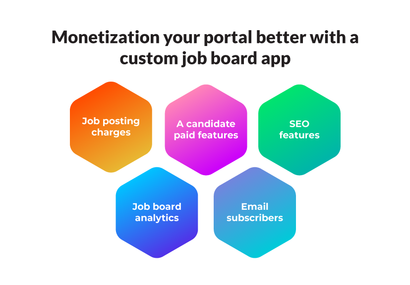 Monetizing Your Job Board Website