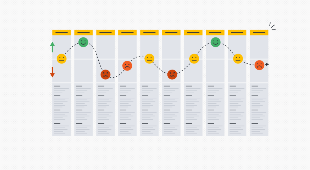 Map Out the User’s Journey