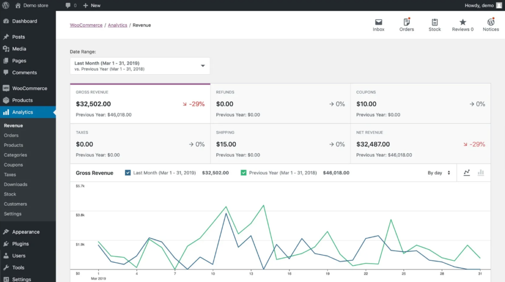 Customize WooCommerce Dashboard