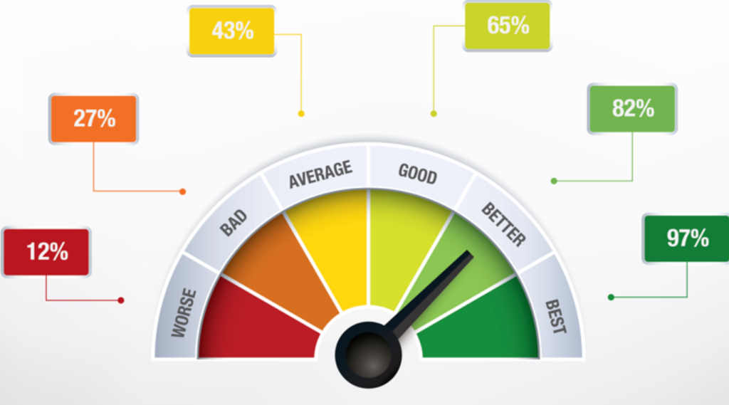 Test Functionality and Performance